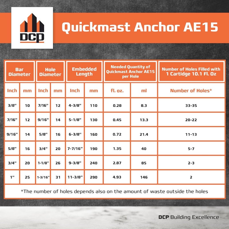 DCP Quickmast AE15 Concrete Epoxy for Rebar and Rods – High-Strength Anchoring System, Two-Part Acrylate Epoxy with Cartridge and Nozzles, 10.1 fl oz – 1 Pack - Image 5